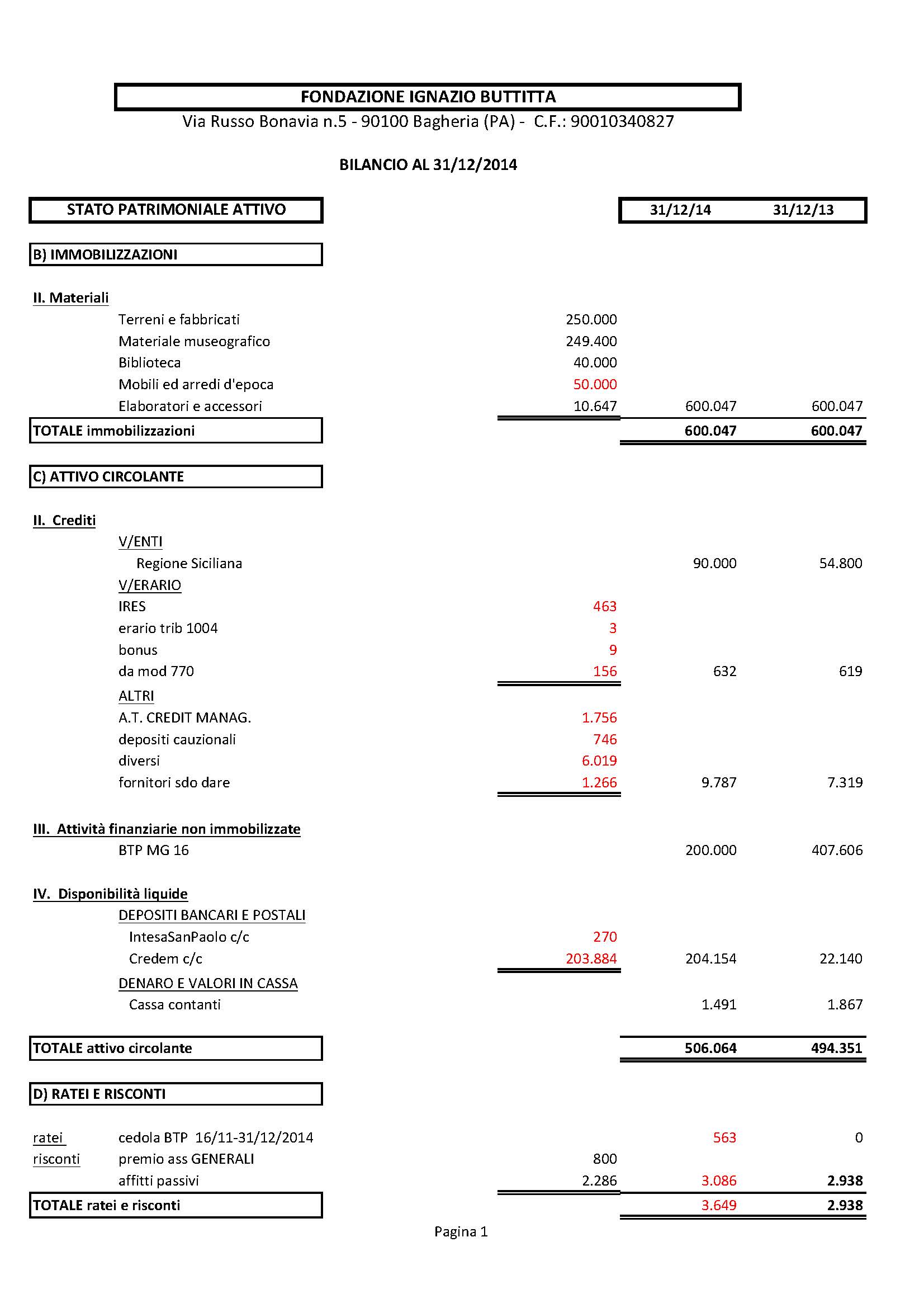 BILANCIO 2014 - p. 1