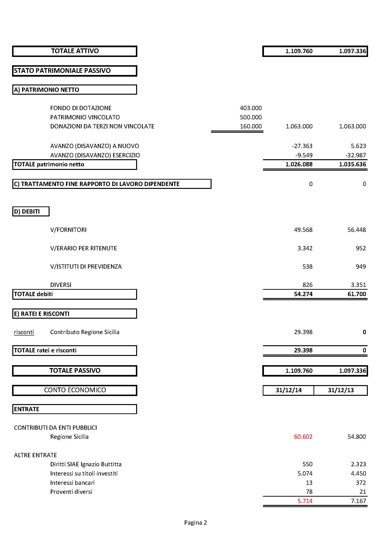 BILANCIO 2014 p. 2
