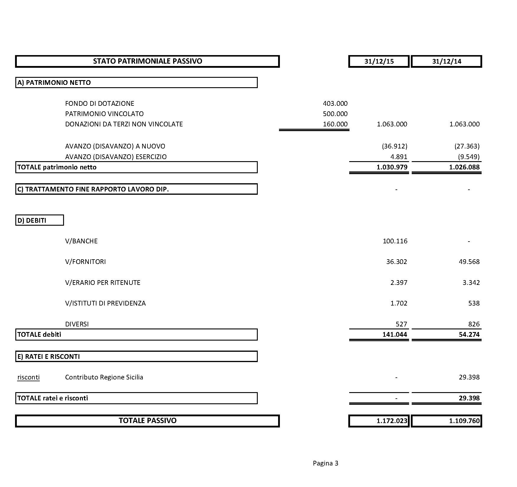 BILANCIO 2015 - p. 3