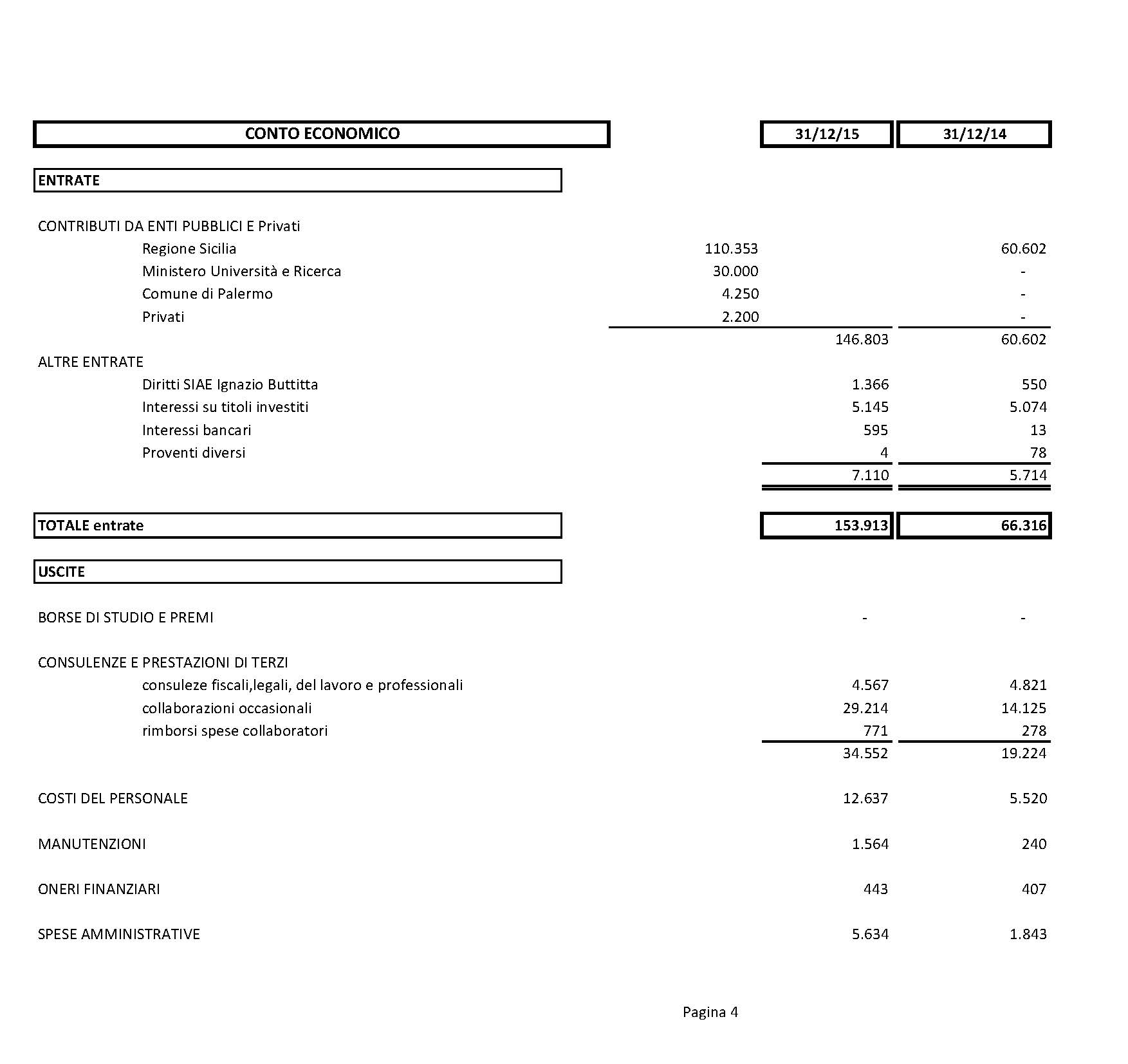 BILANCIO 2015 - p. 4