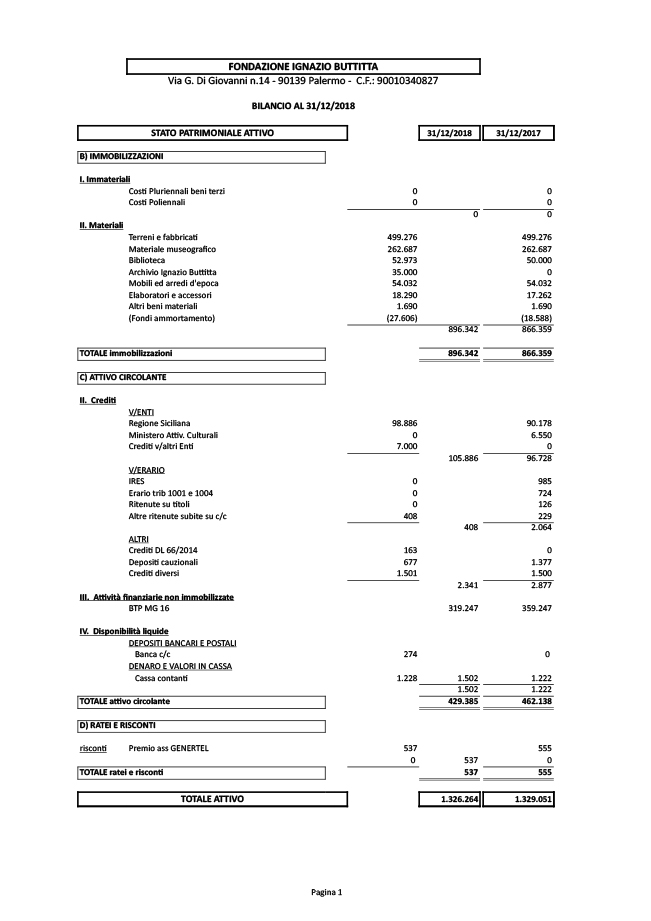 bilancio-fondazione-buttitta-2018-1_ok