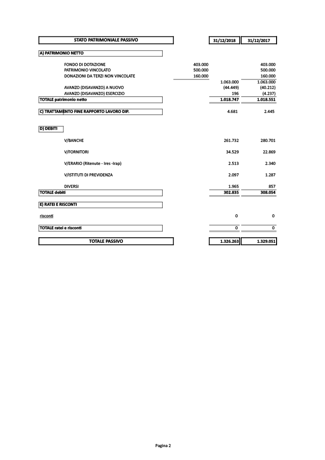 bilancio-fondazione-buttitta-2018-2_ok
