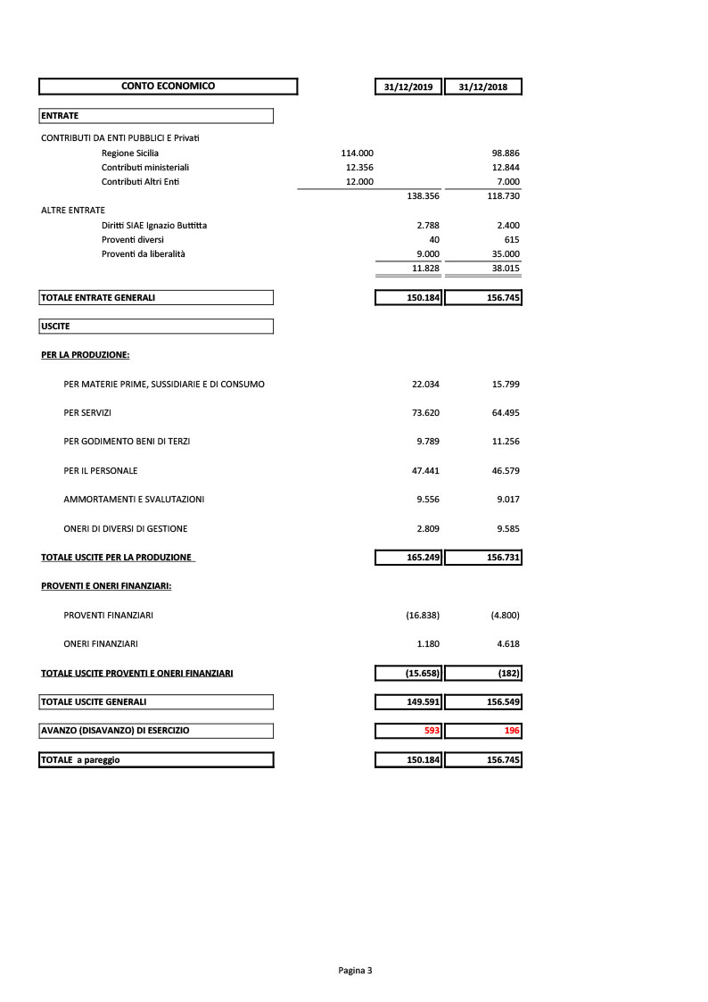 Bilancio-Fondazione-Buttitta---2019-3