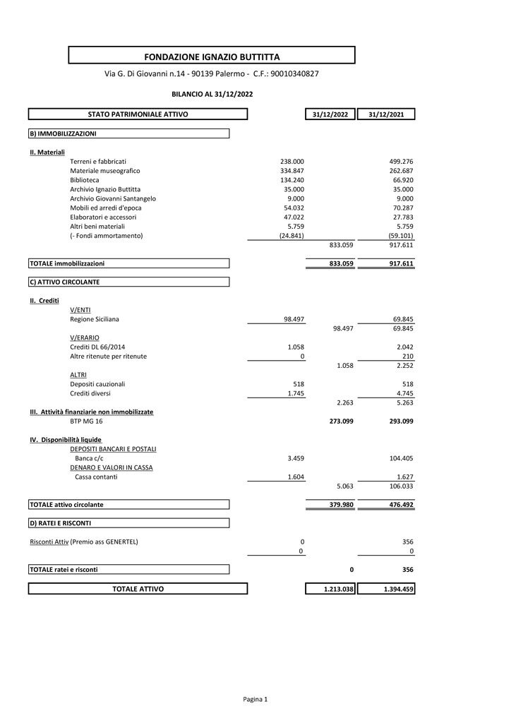 Bilancio-Fondazione-Buttitta-2022-1