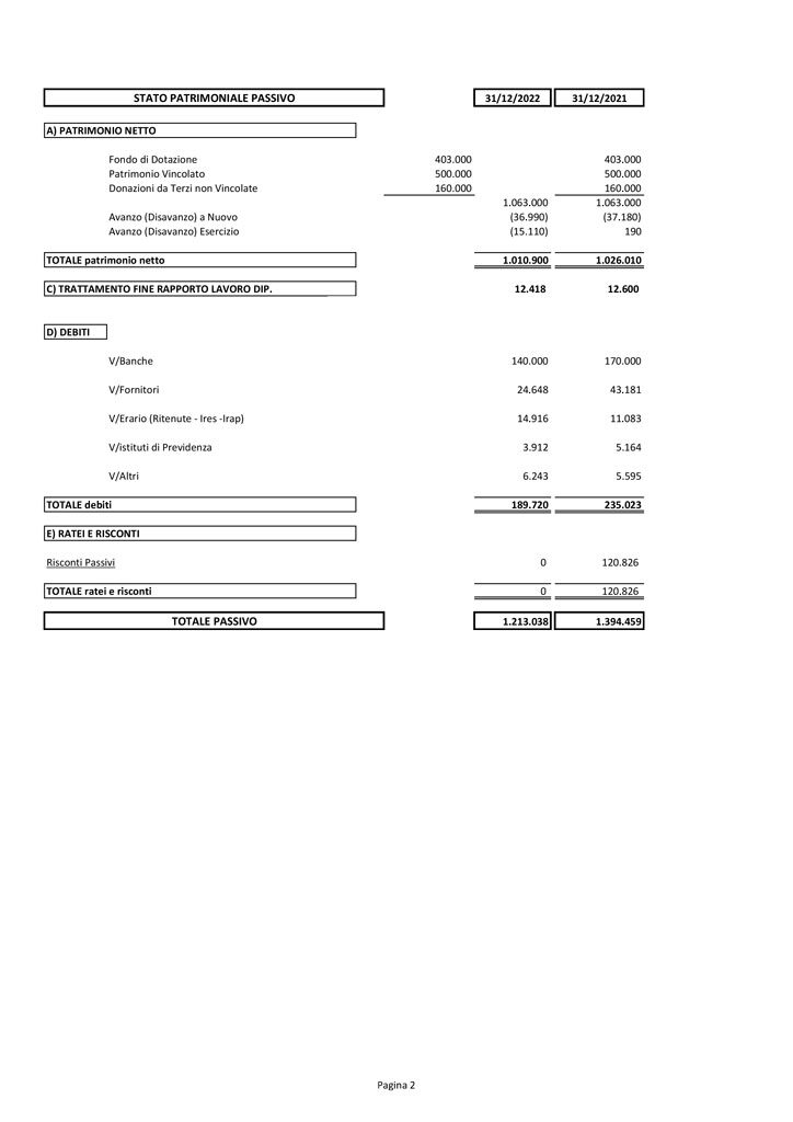 Bilancio-Fondazione-Buttitta-2022-2