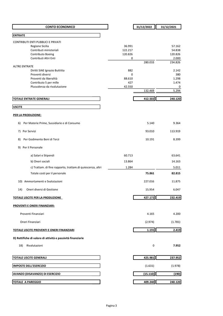 Bilancio-Fondazione-Buttitta-2022-3